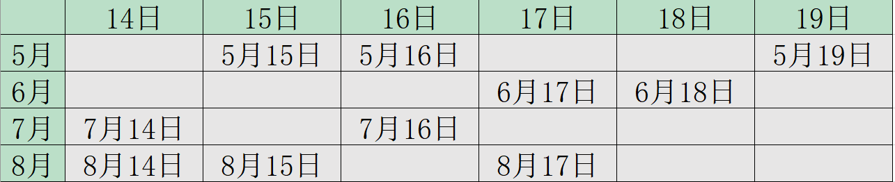猜生日