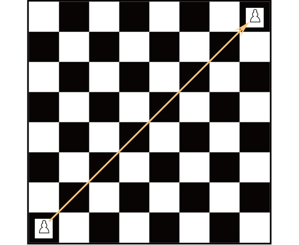 棋盘有多少矩形