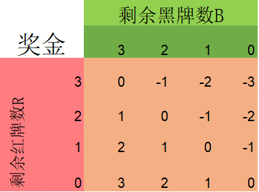 取扑克牌游戏