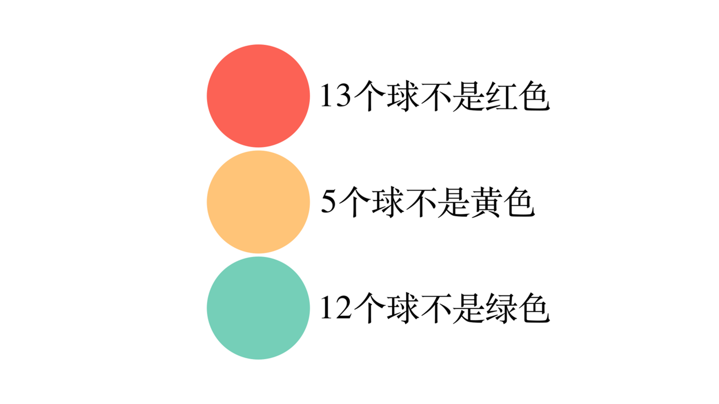 暗箱彩球
