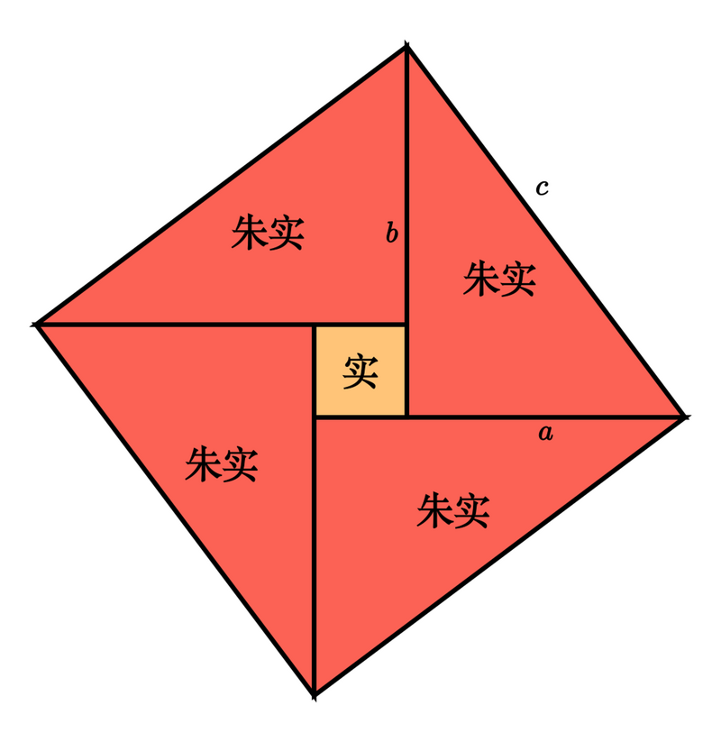 矩形五点