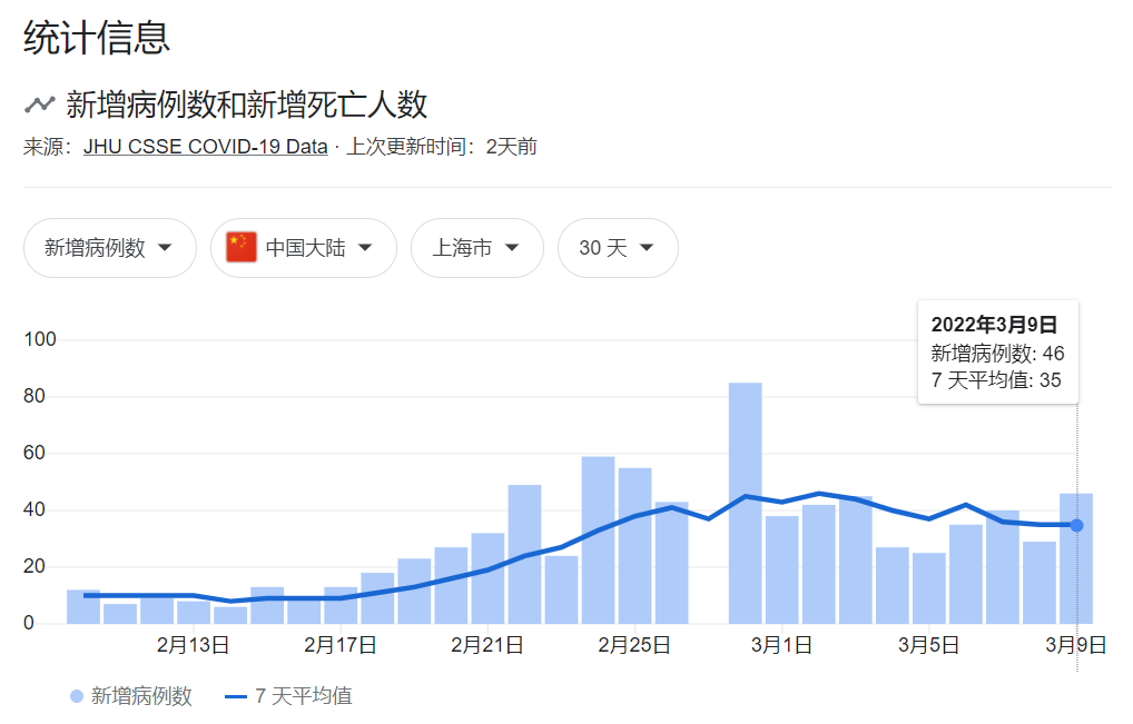 如何3天内完成500万+件样本的检测？