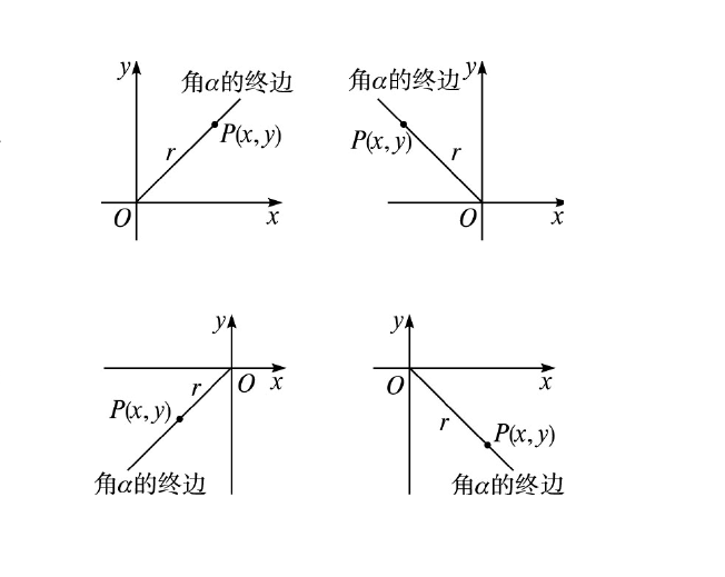 正弦平方和
