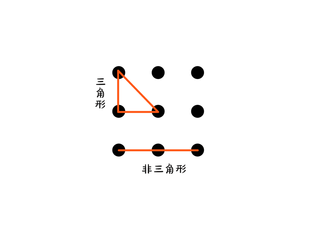 点图中的三角形