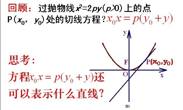 高考中的阿基米德三角形