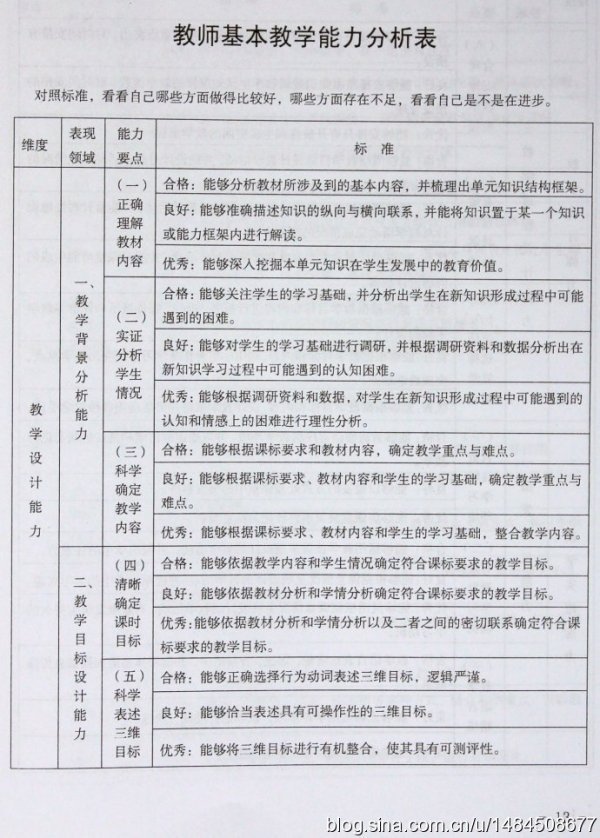 教师基本教学能力分析表